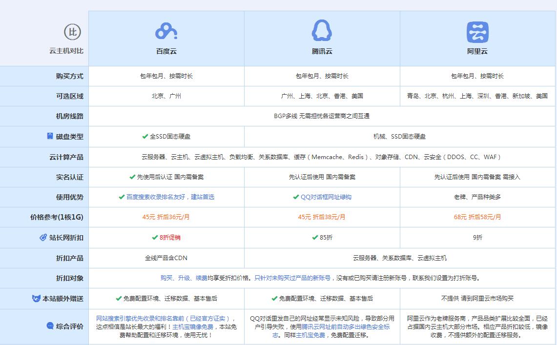 贞丰云主机代理对比.jpg